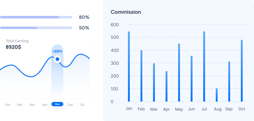 Dashboard displaying total earnings of $8920 with a 20% increase, featuring a commission bar graph for January to October, peaking in February and September. The chart highlights the success of our managed web hosting services, illustrating growth and revenue trends effectively.